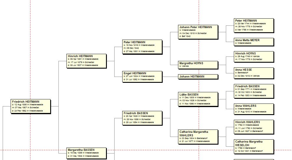 AHNEN Friedrich Heitmann. Wv